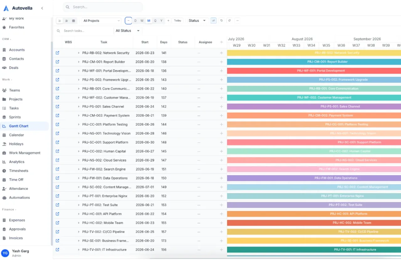 Autovella Gantt timeline, plan, dependencies and critical path